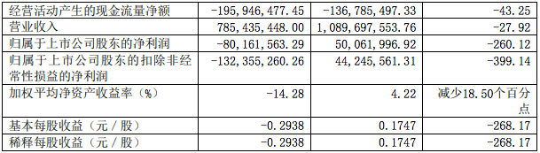 手機(jī)屏幕的截圖描述已自動生成