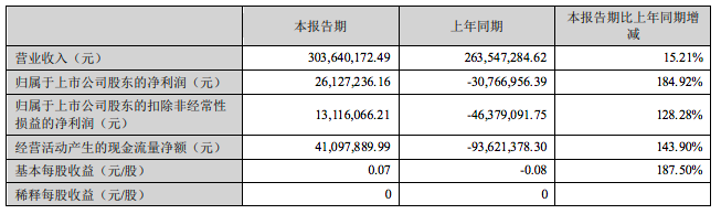 屏幕快照 2021-08-18 下午12.28.42.png