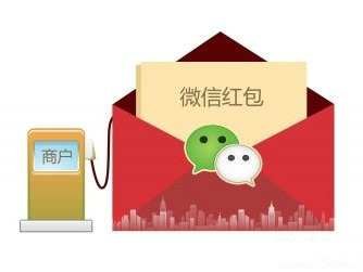 年底紅包大戰(zhàn)，教育機(jī)構(gòu)可借“企業(yè)紅包”湊熱鬧