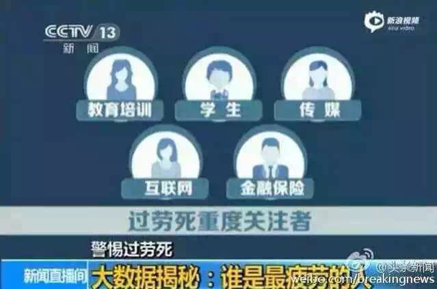 央視“誰是最疲勞的人”調查，教育培訓上榜