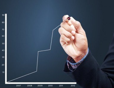 DreamBox獲B輪1000萬(wàn)美元融資，自適應(yīng)學(xué)習(xí)怎么玩？